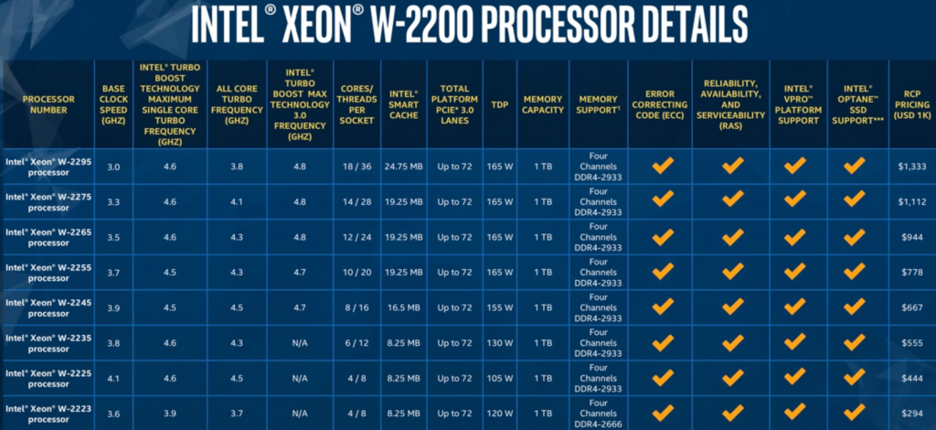 Intel Launches W-2200 Xeon Chips - Ideal for iMac Pro - Review Guide