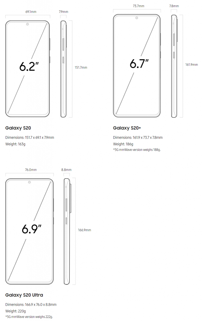 Samsung Galaxy S20 S20 plus S20 Ultra Dimensions